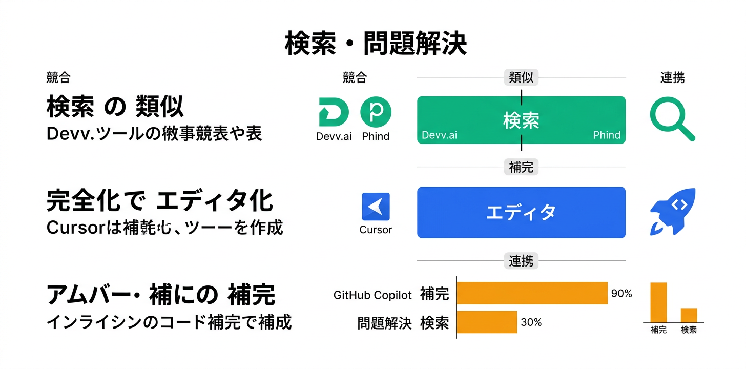競合ツールとの比較