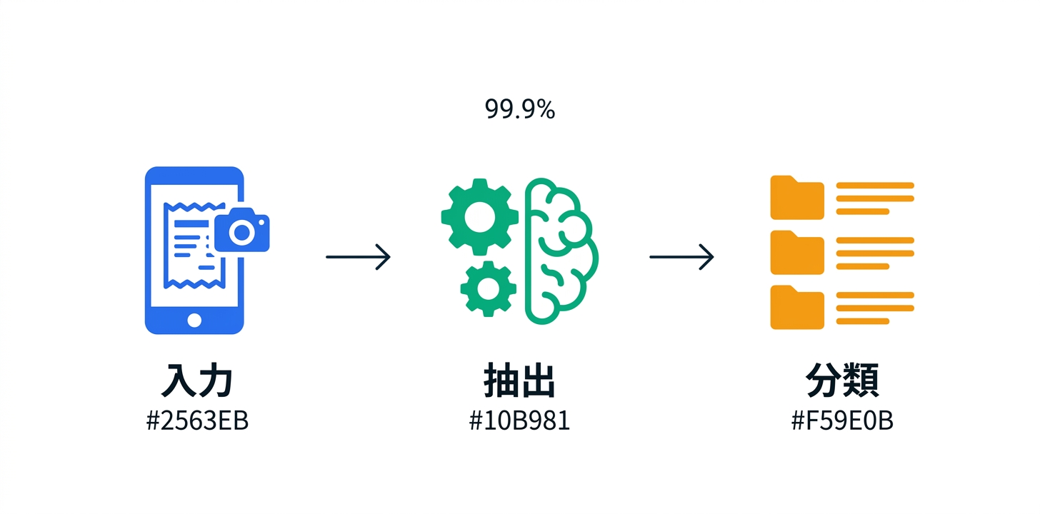 主要機能の詳細解説