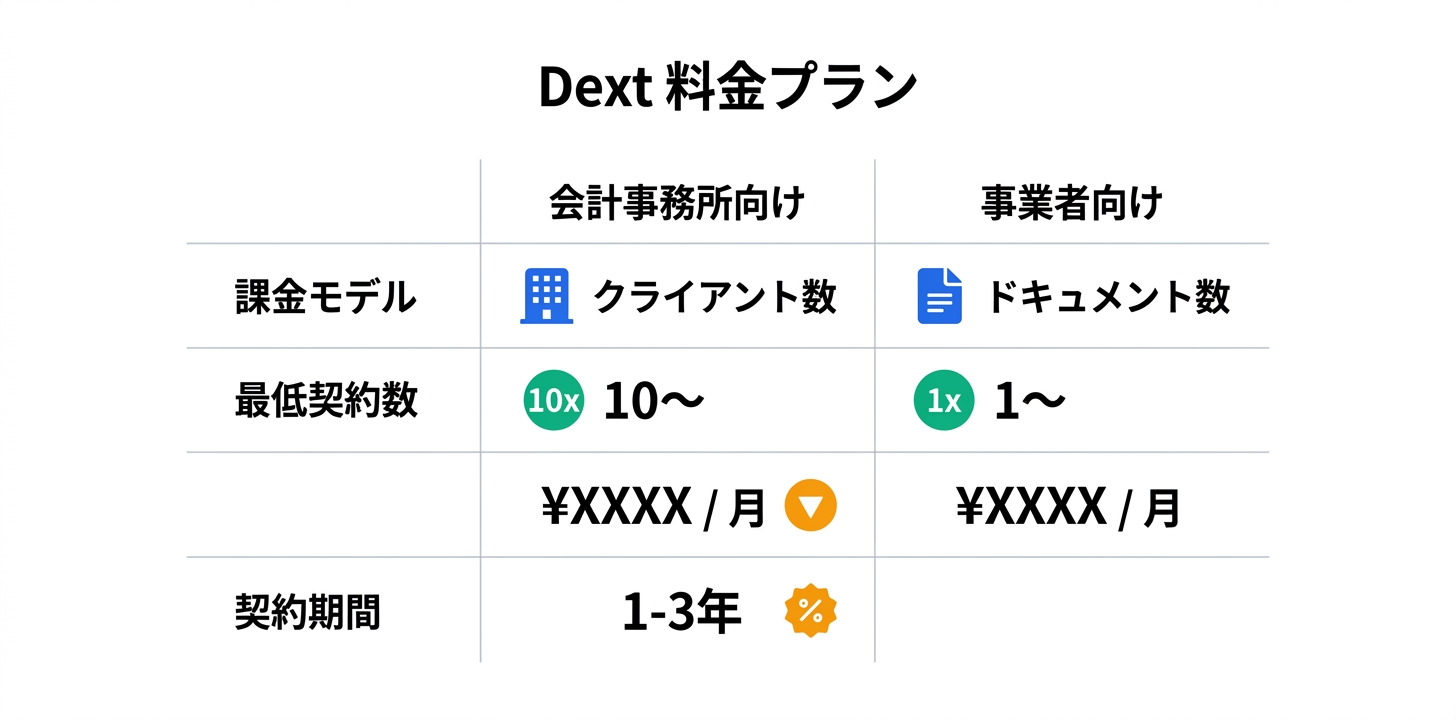 料金プラン完全ガイド