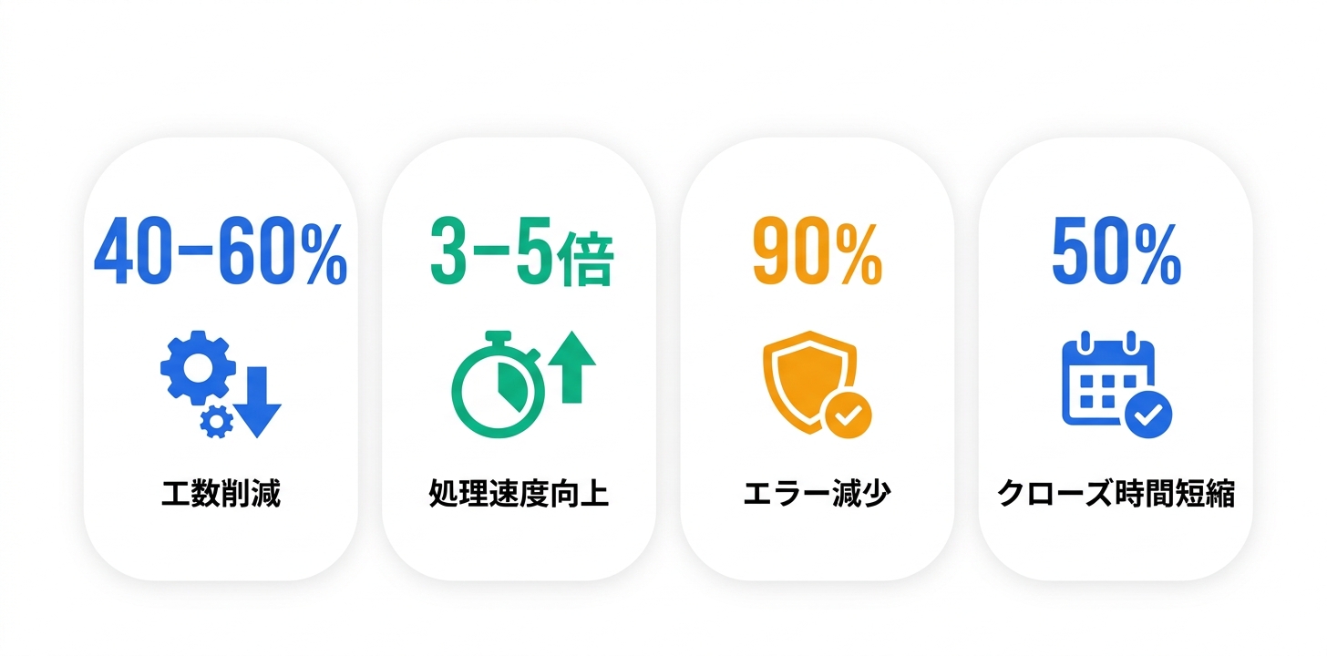 導入事例と成果指標
