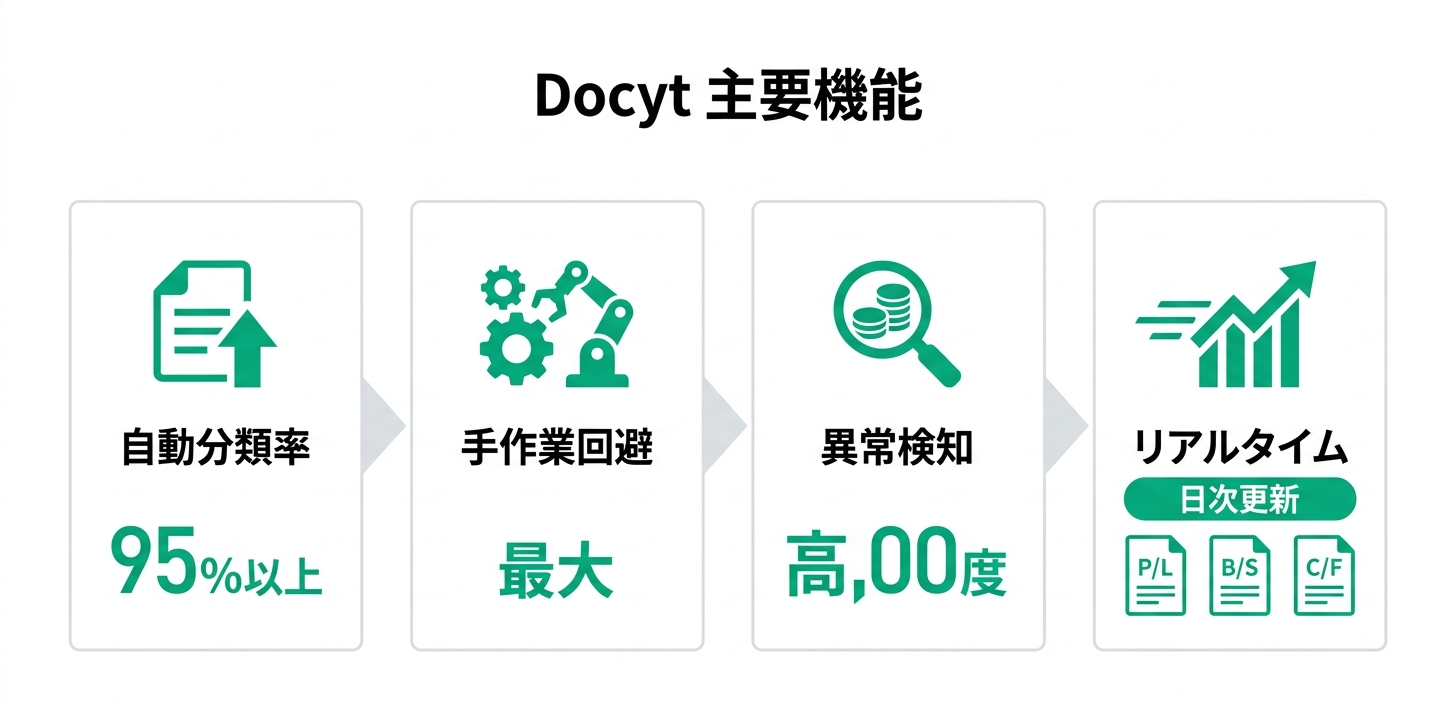 主要機能の詳細解説
