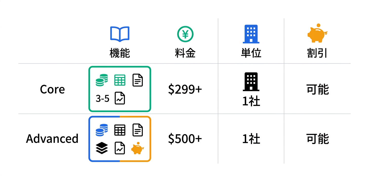 料金プラン完全ガイド