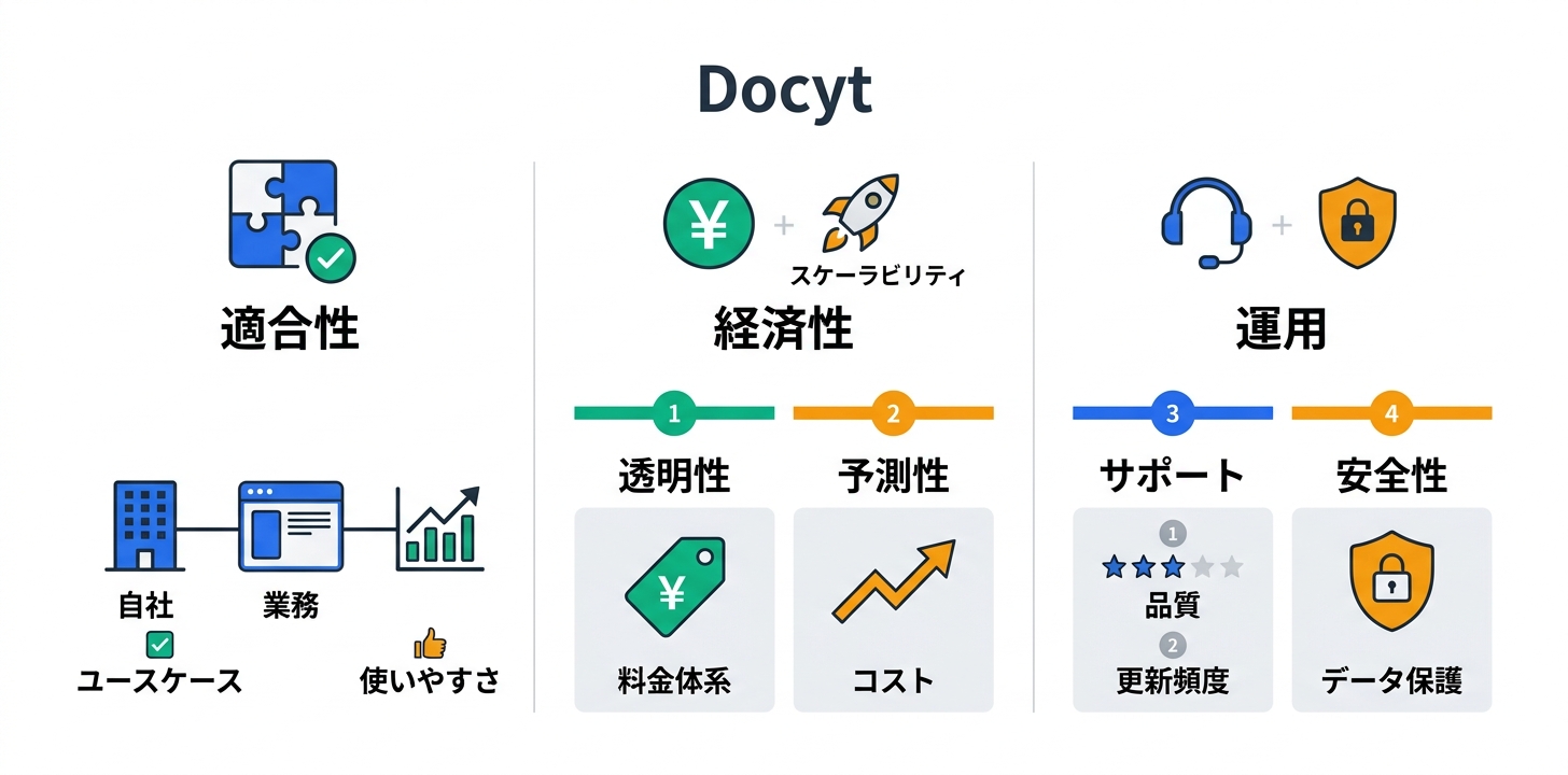 競合製品との比較ポイント