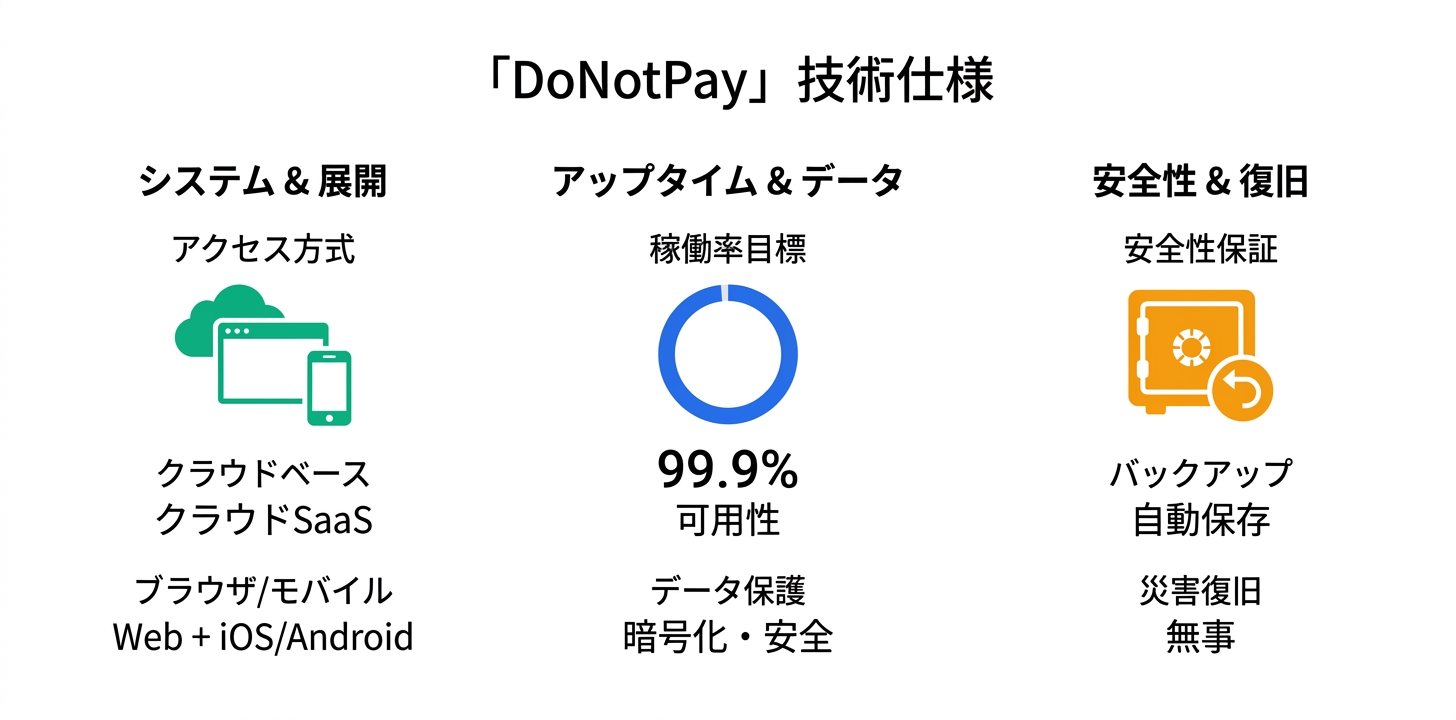 技術仕様と動作環境