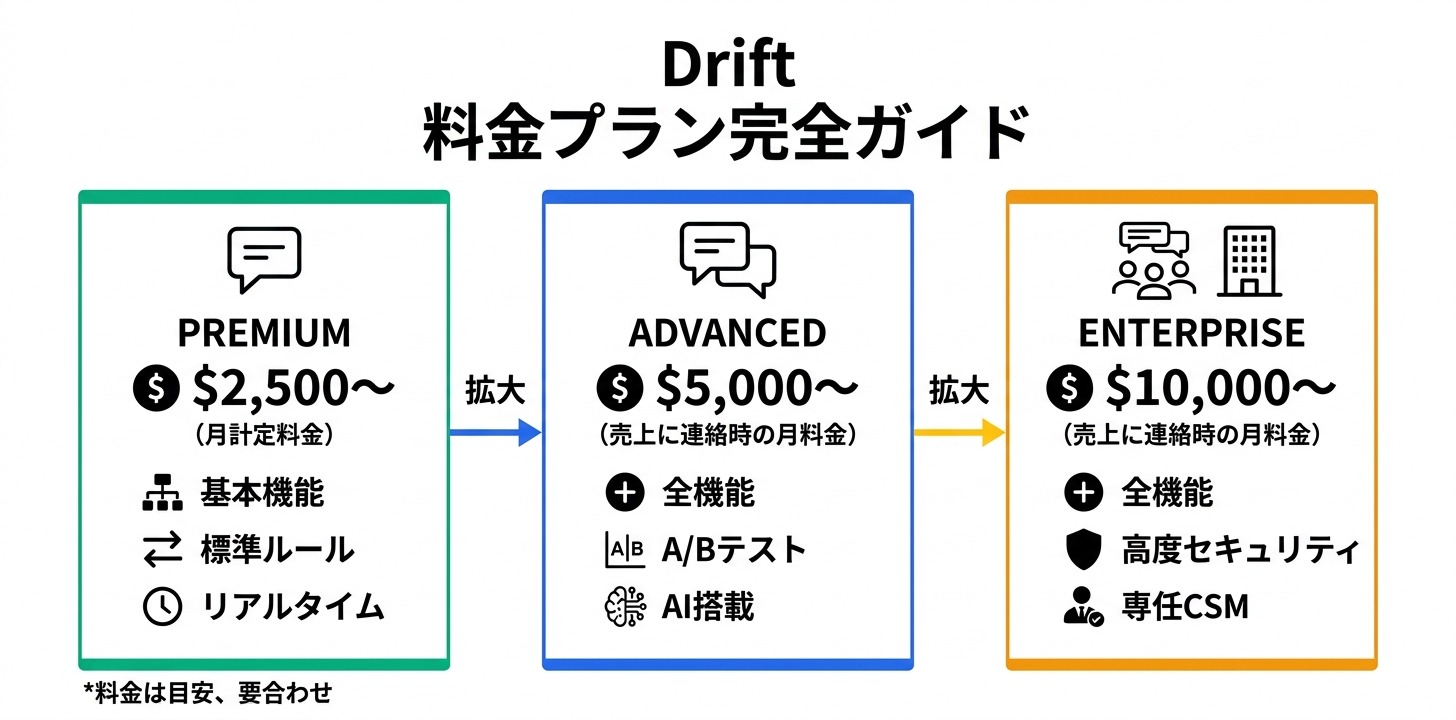 料金プラン完全ガイド