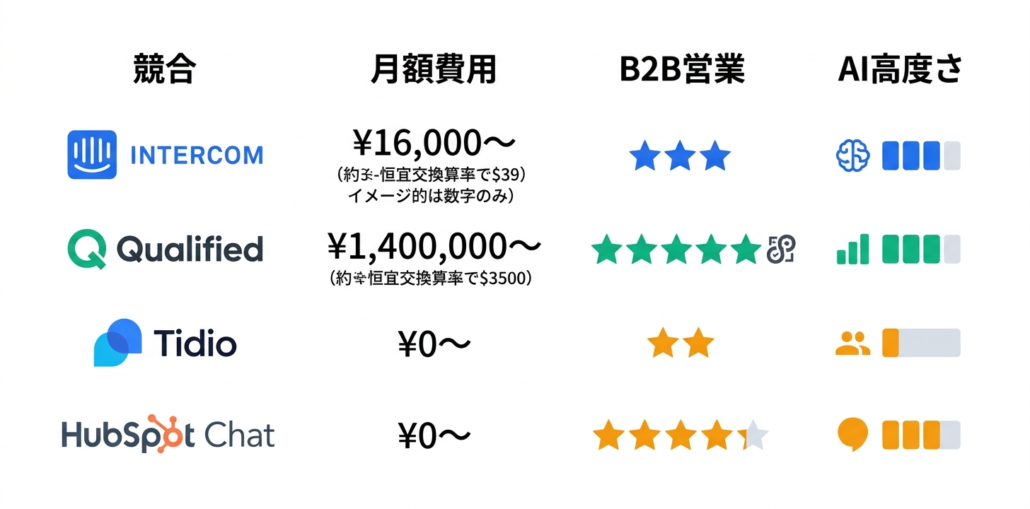 競合ツールとの詳細比較