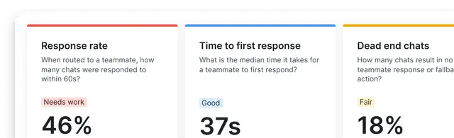 ROI Reporting - Thumbnail