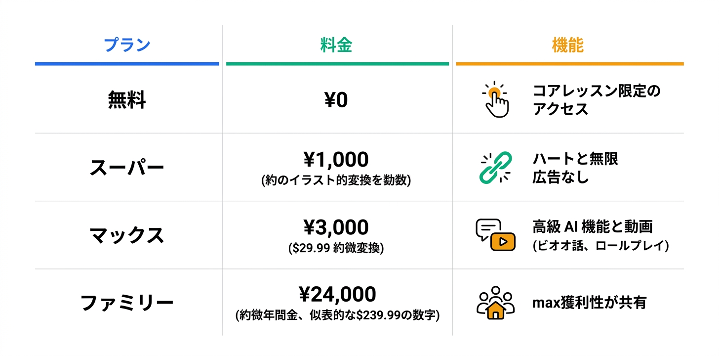 料金プラン完全ガイド
