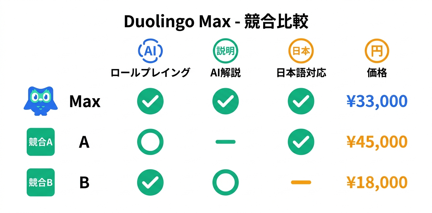 競合ツールとの詳細比較