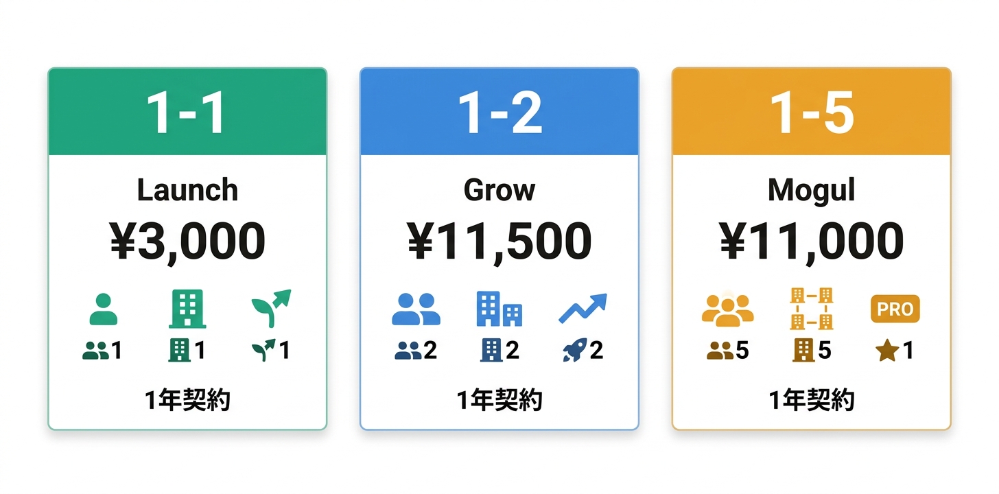 料金プラン完全ガイド