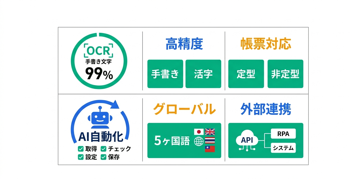 主要機能の詳細解説