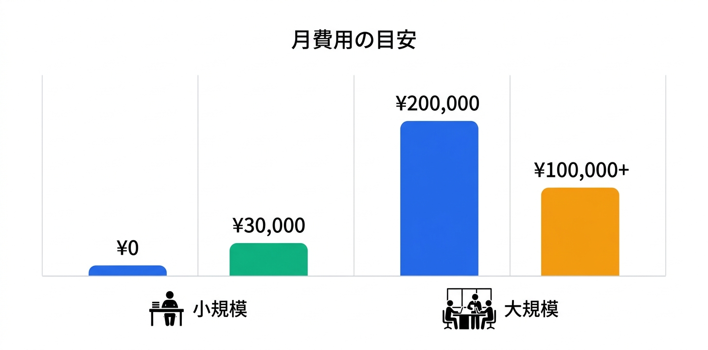 料金プラン完全ガイド