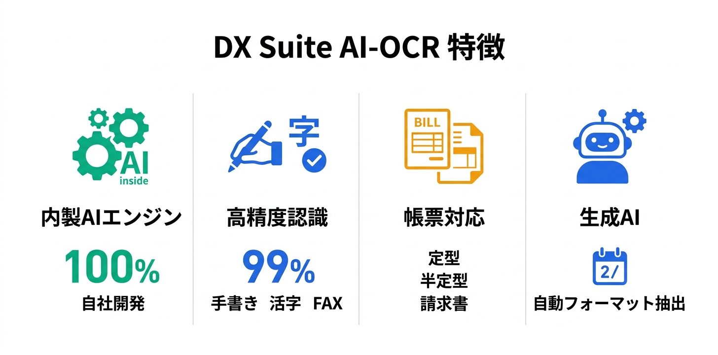 AI-OCRエンジンの特徴