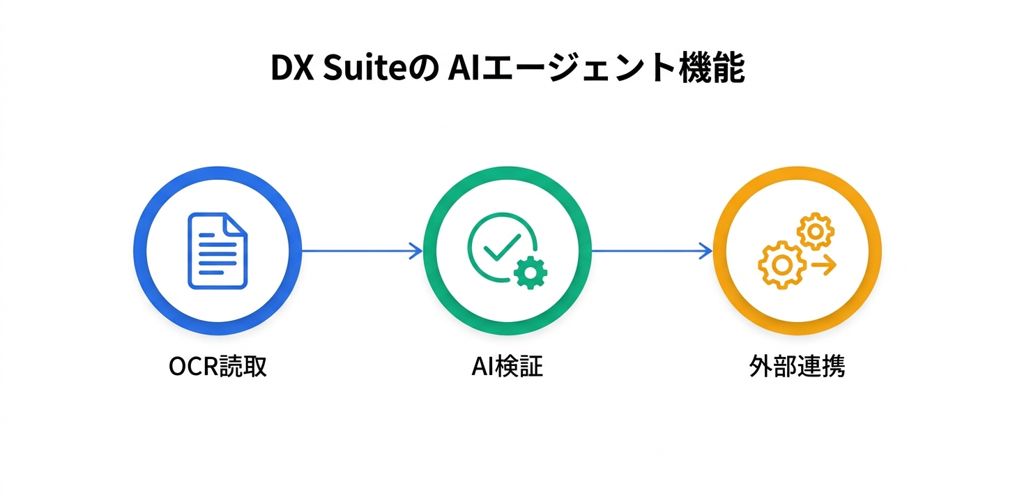 AIエージェント機能