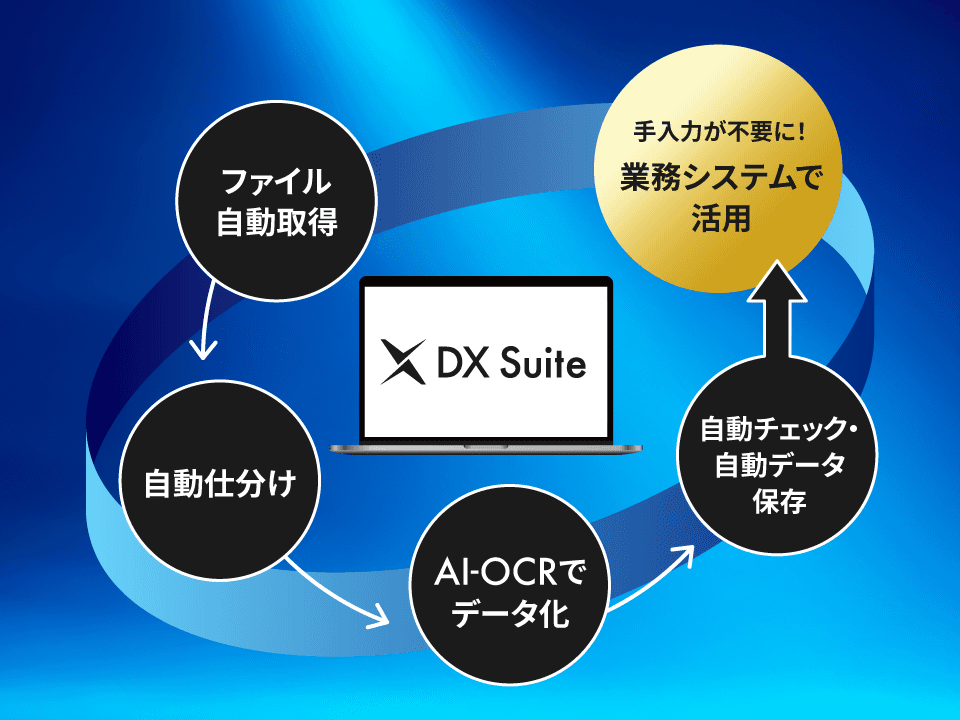 DX Suiteの画面