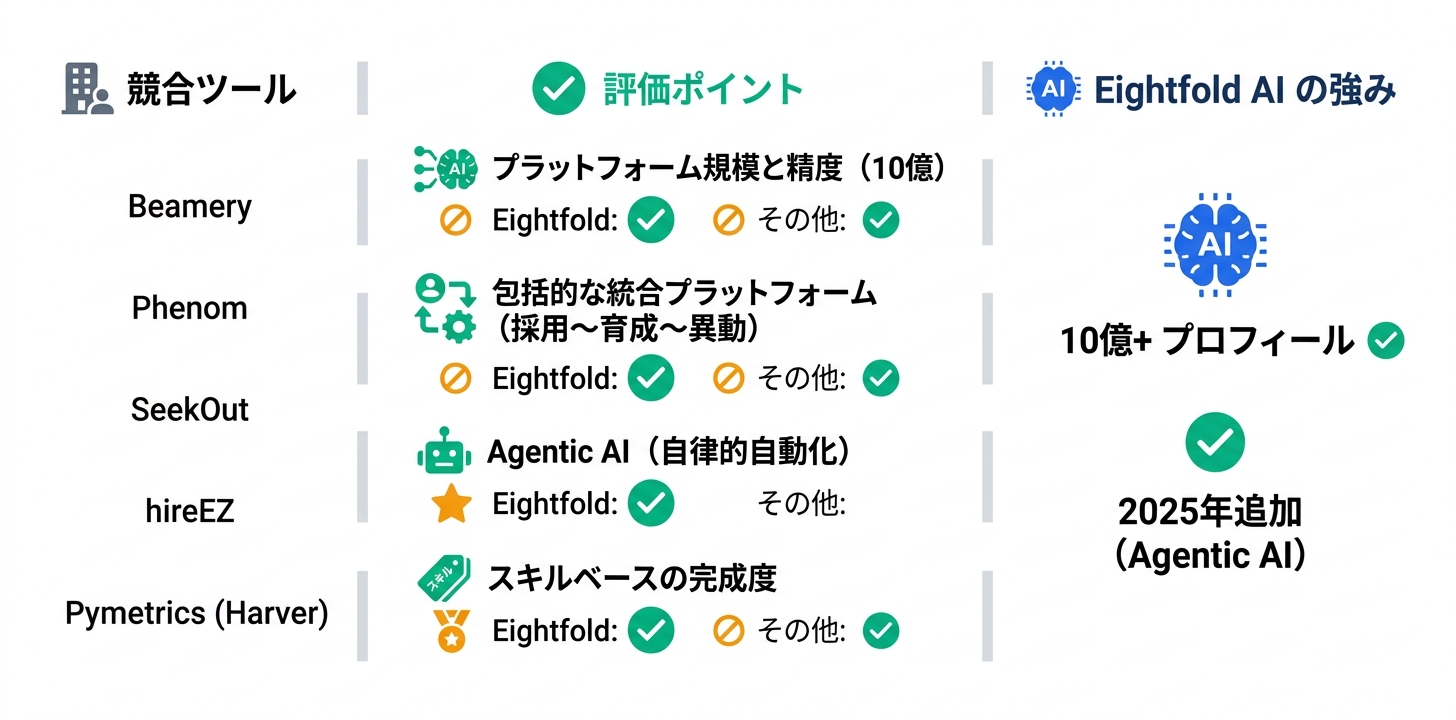 競合ツールとの比較