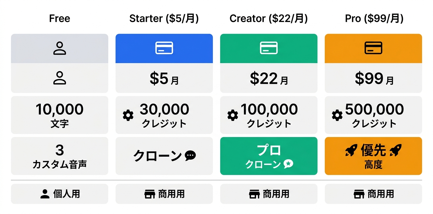 料金プラン完全ガイド