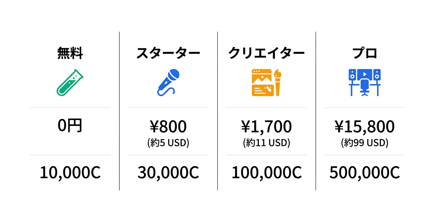 料金プラン完全ガイド（2026年最新）