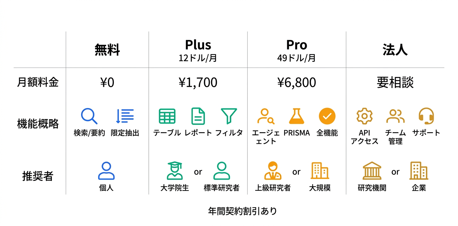 料金プラン完全ガイド