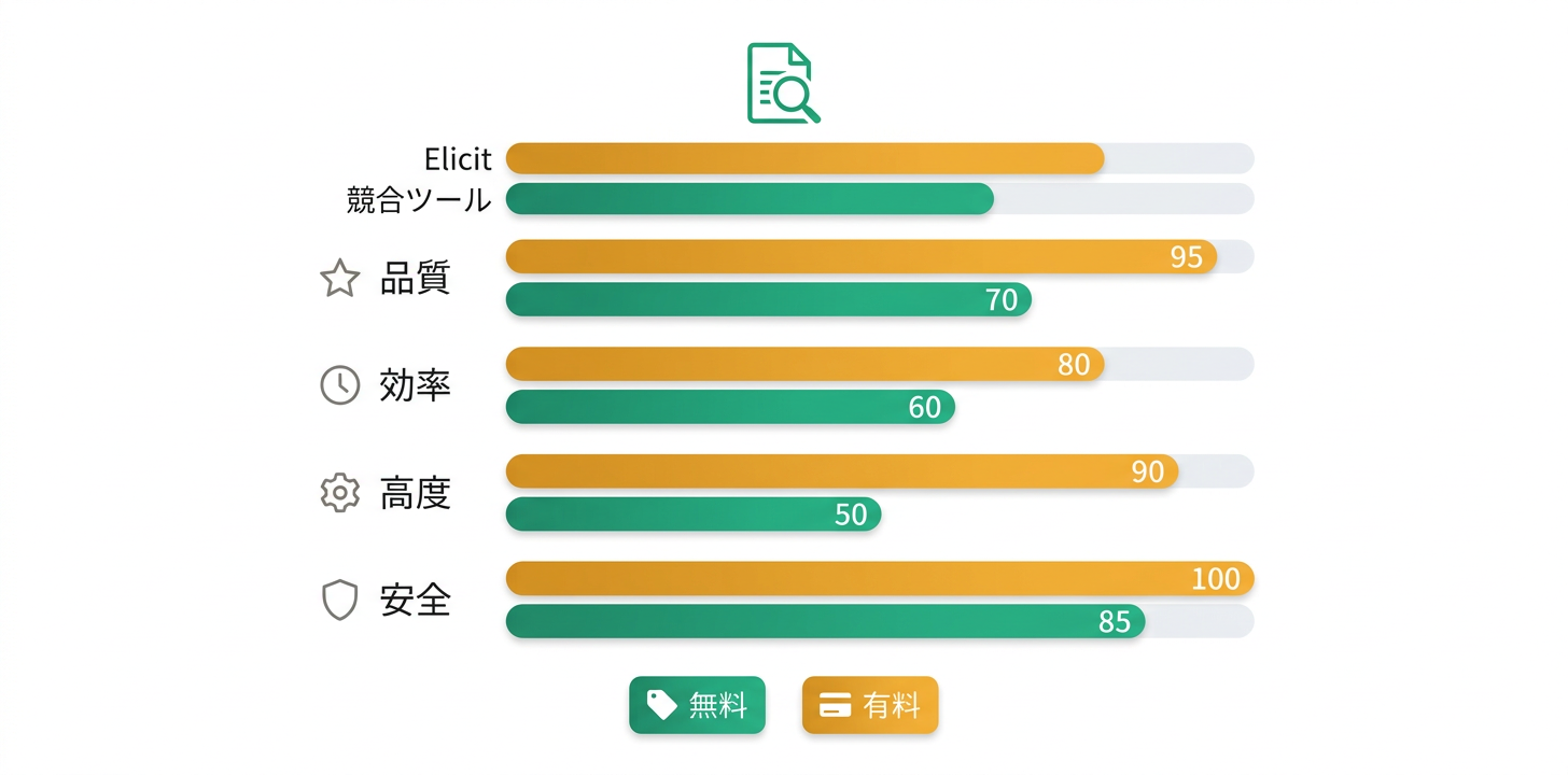 競合ツールとの比較