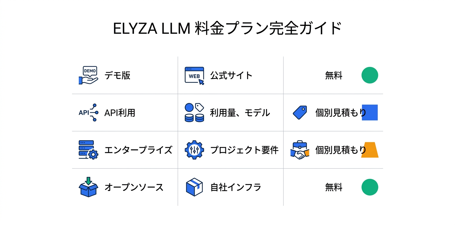 料金プラン完全ガイド