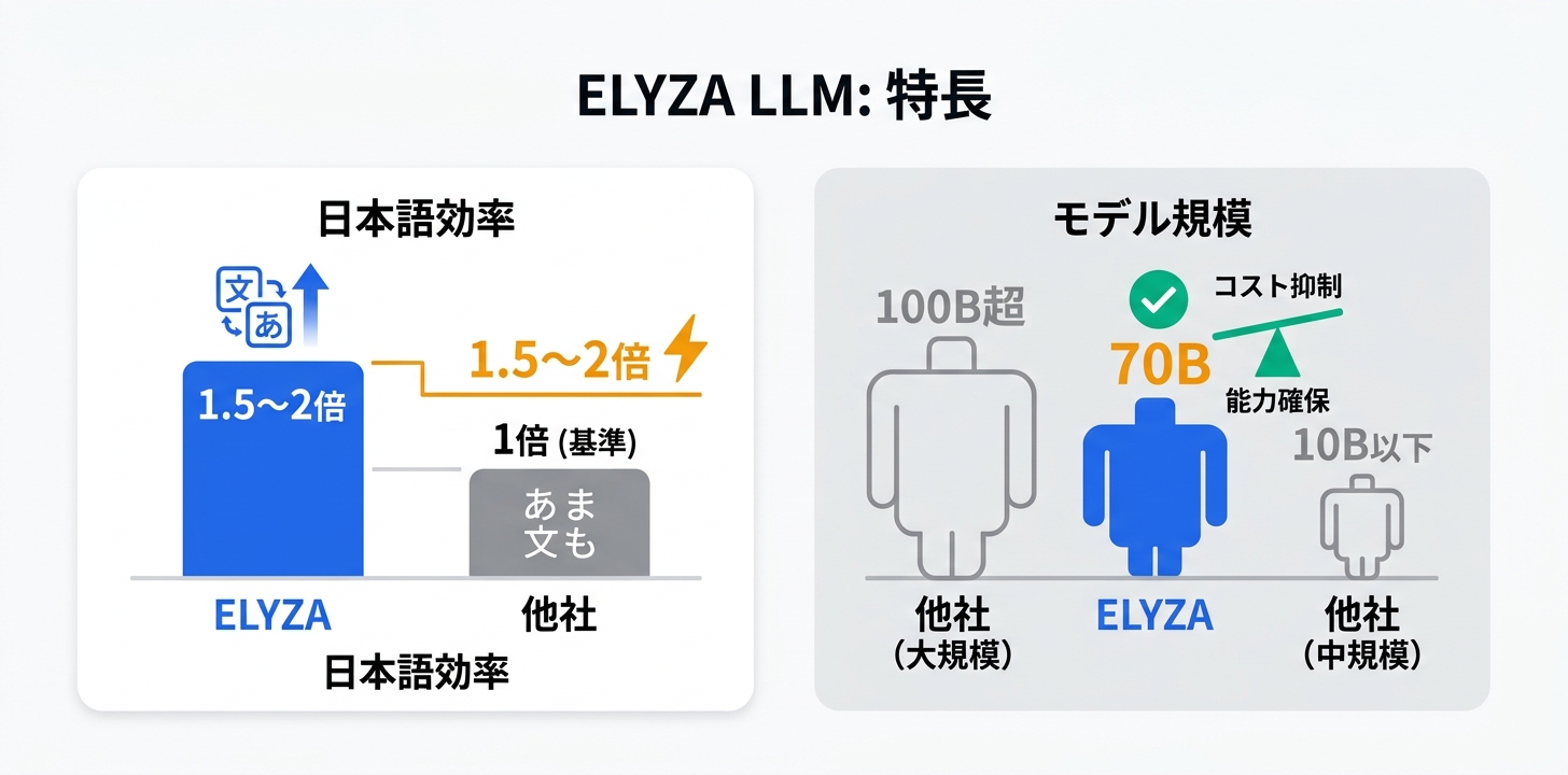 技術的な特長と仕組み
