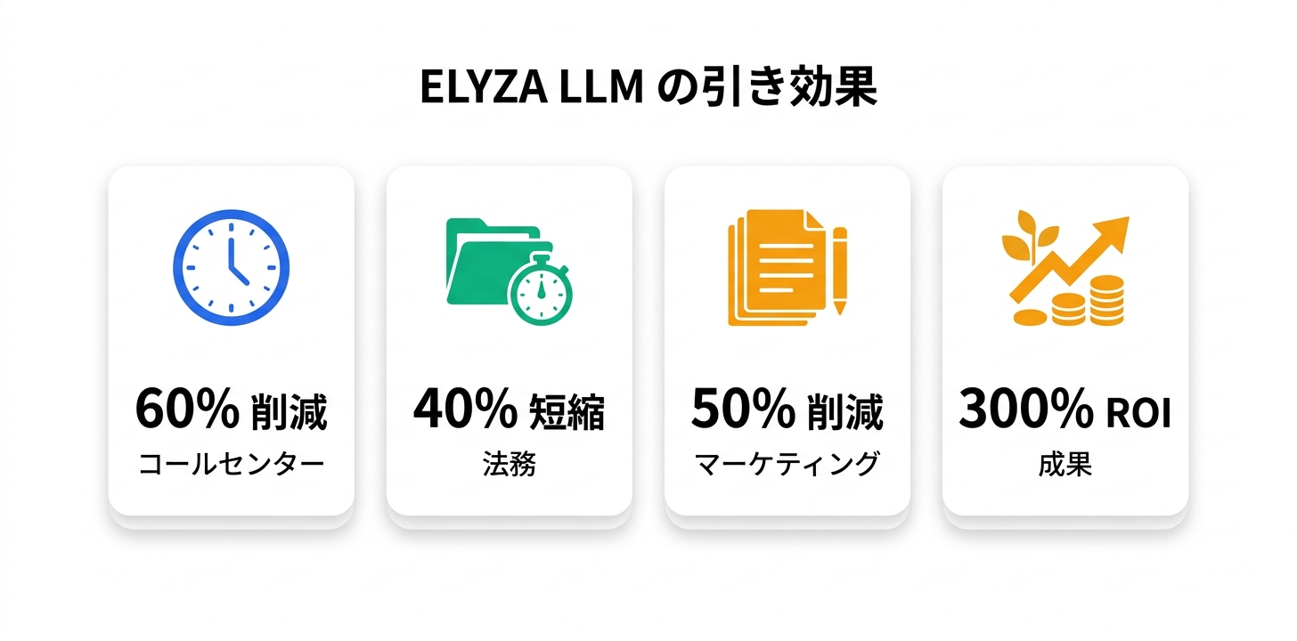 導入効果のエビデンスとROI