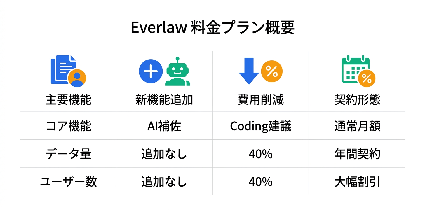 料金プラン完全ガイド