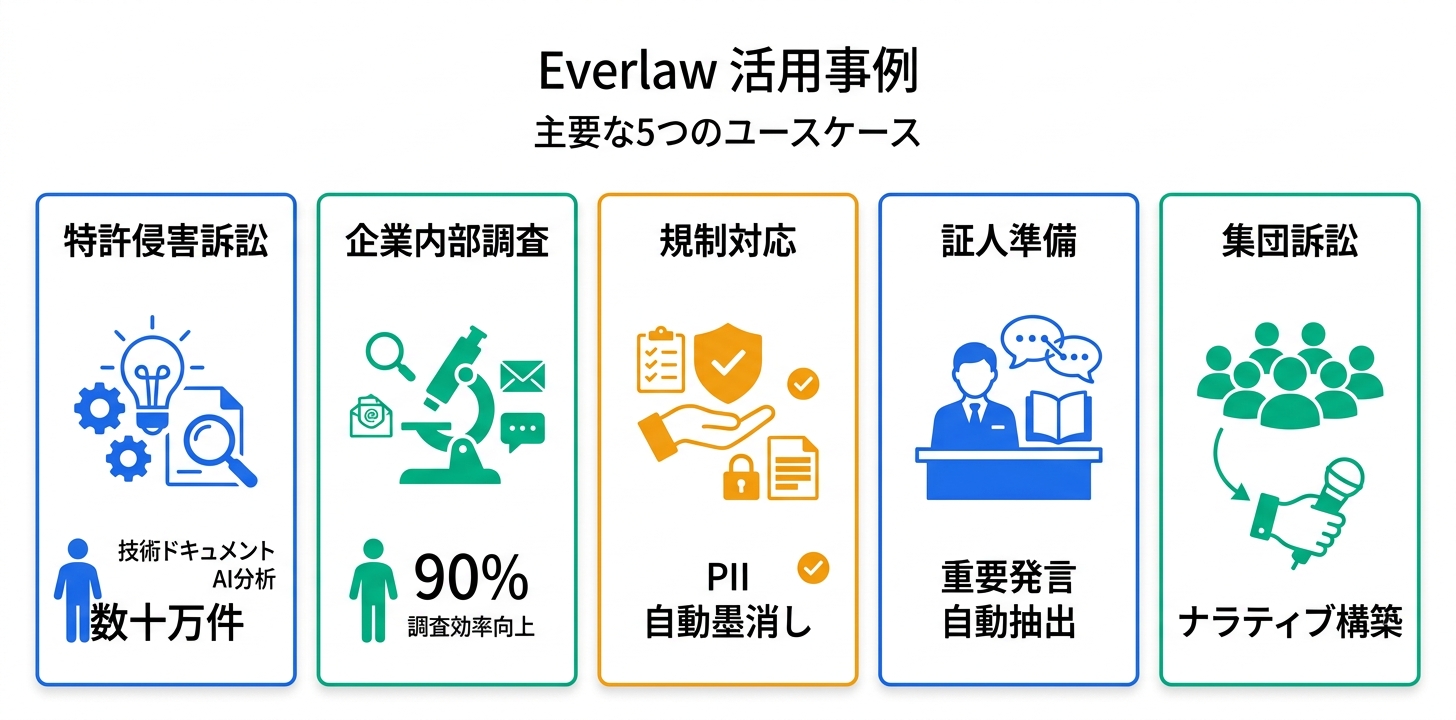 具体的な活用事例・ユースケース5つ