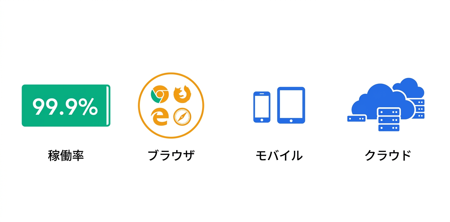 技術仕様と動作環境