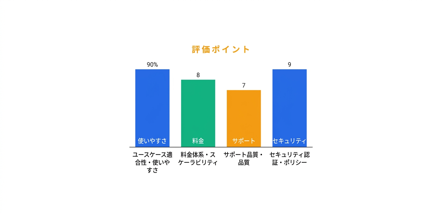 競合製品との比較ポイント