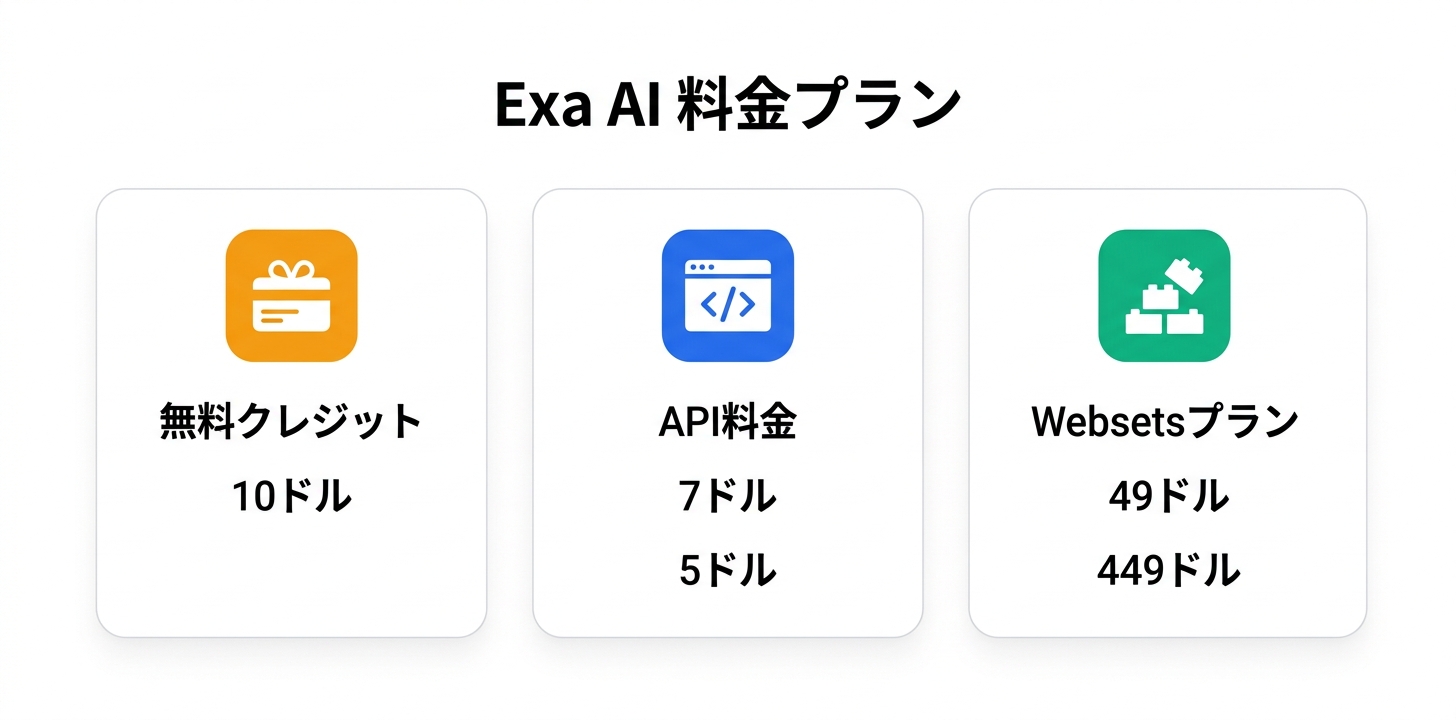 料金プラン完全ガイド