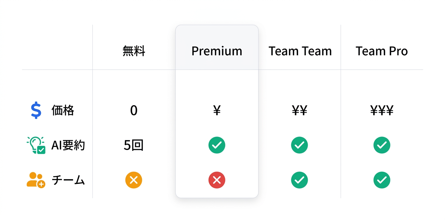 料金プラン完全ガイド