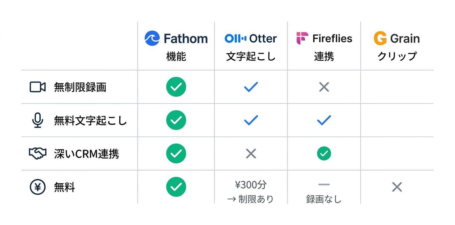 競合ツールとの詳細比較