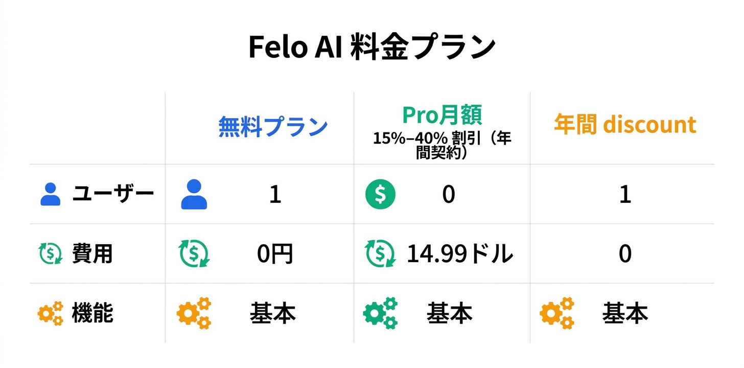 料金プラン完全ガイド