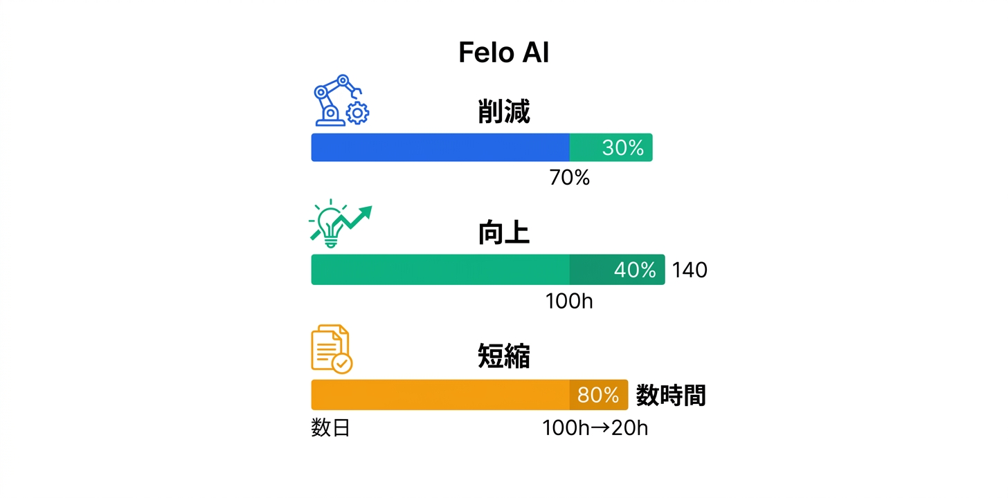 具体的な活用事例・ユースケース5つ