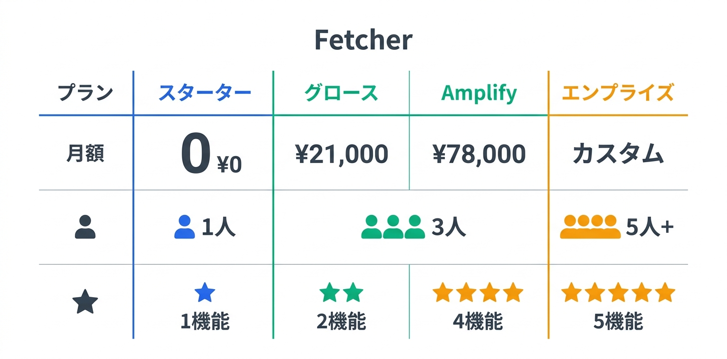 料金プラン完全ガイド
