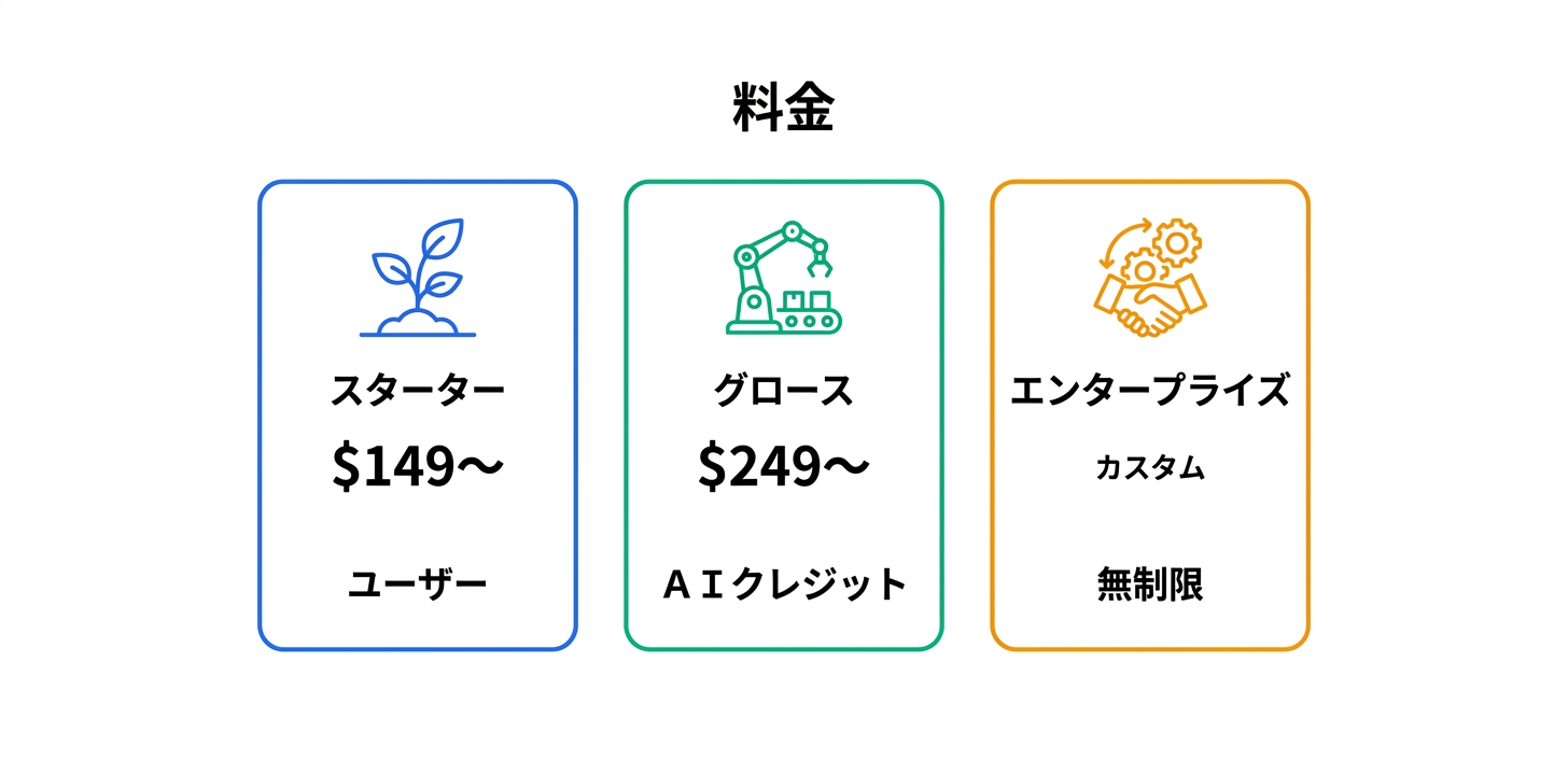 料金プラン完全ガイド（追加）