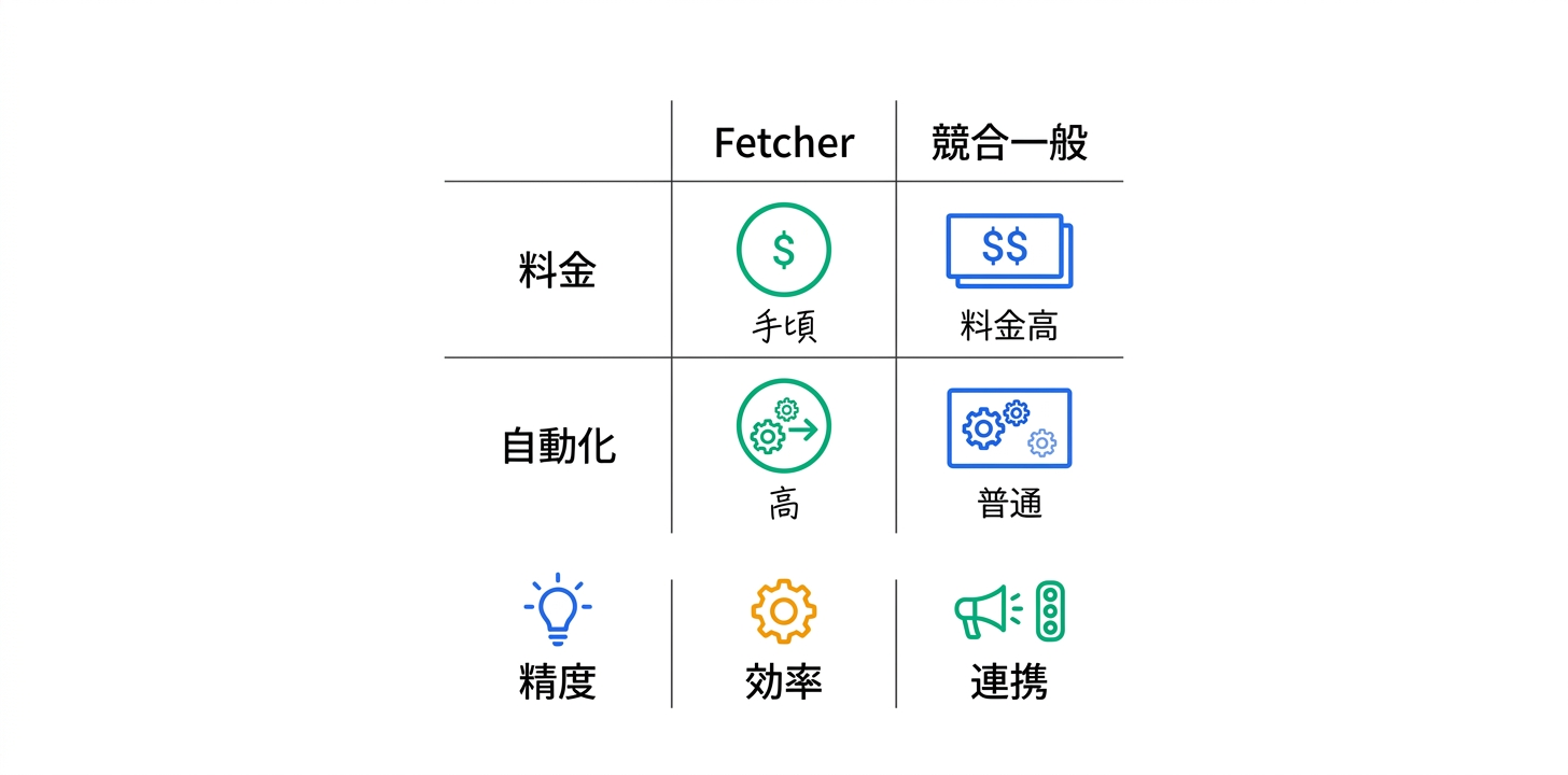 競合ツールとの詳細比較