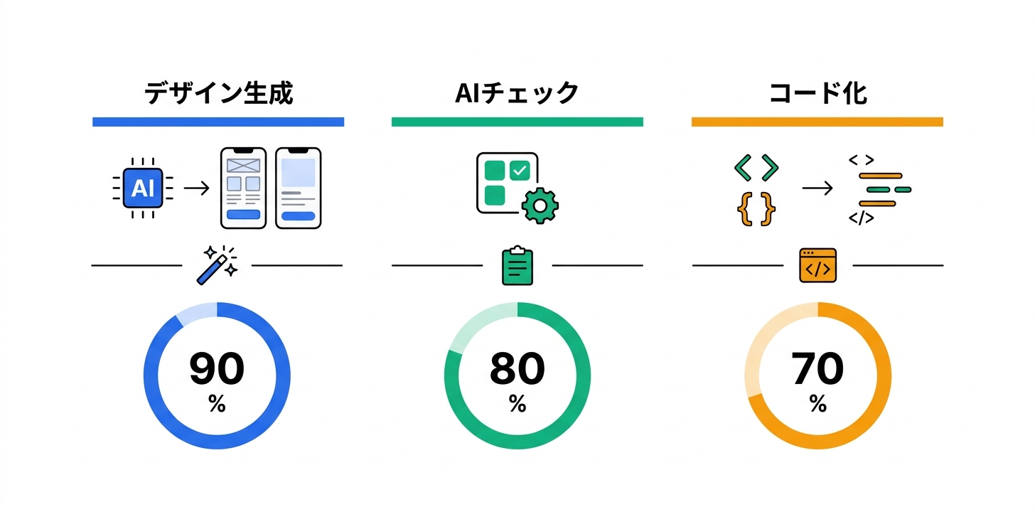主要機能の詳細解説