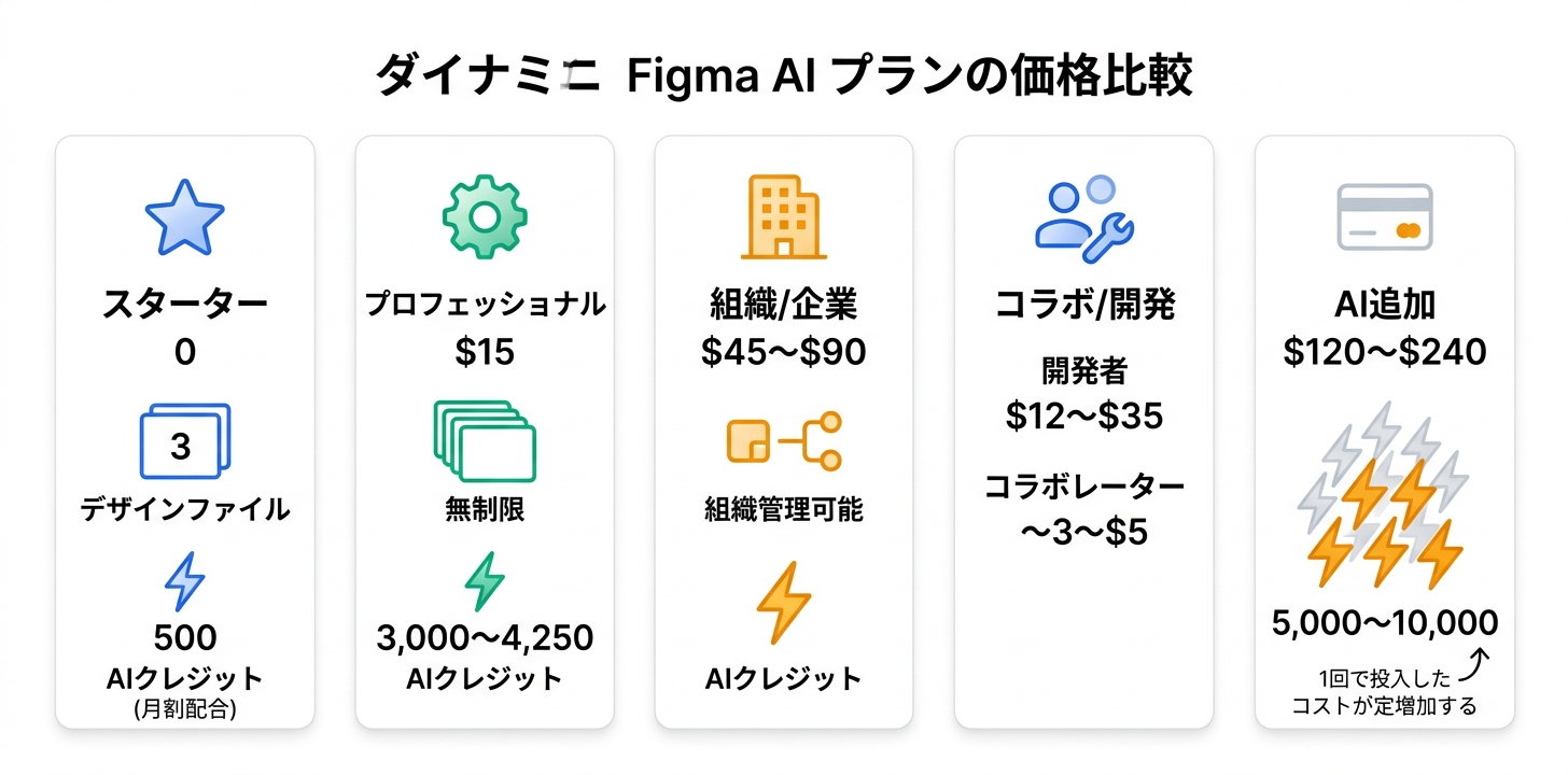 料金プラン完全ガイド