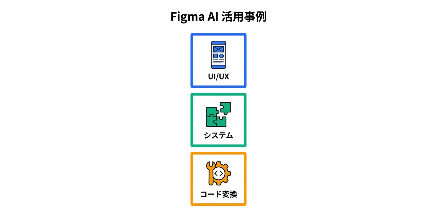 具体的な活用事例・ユースケース5つ