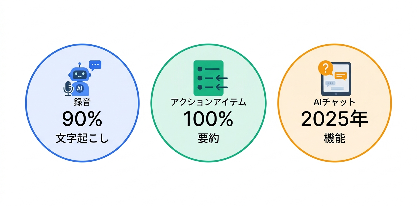 主要機能の詳細