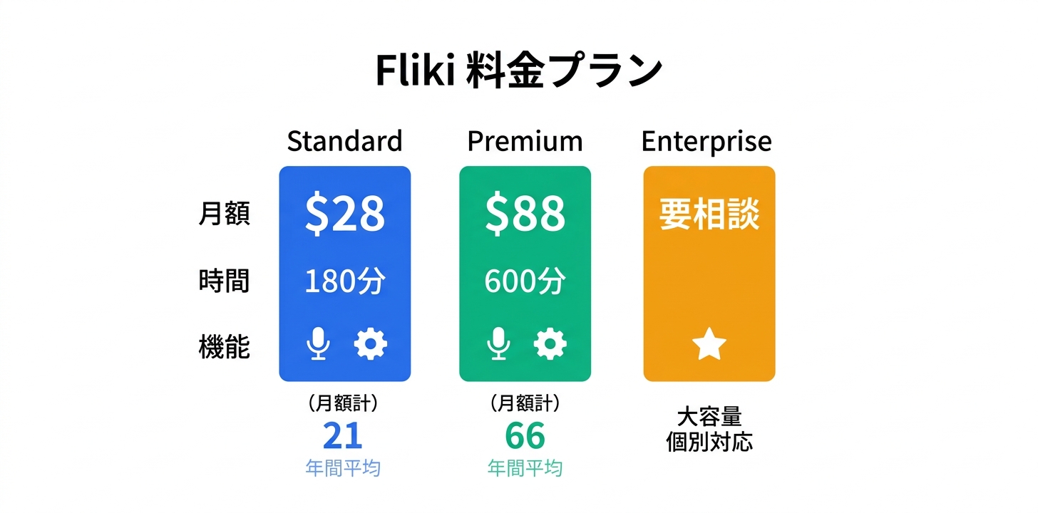 料金プラン完全ガイド