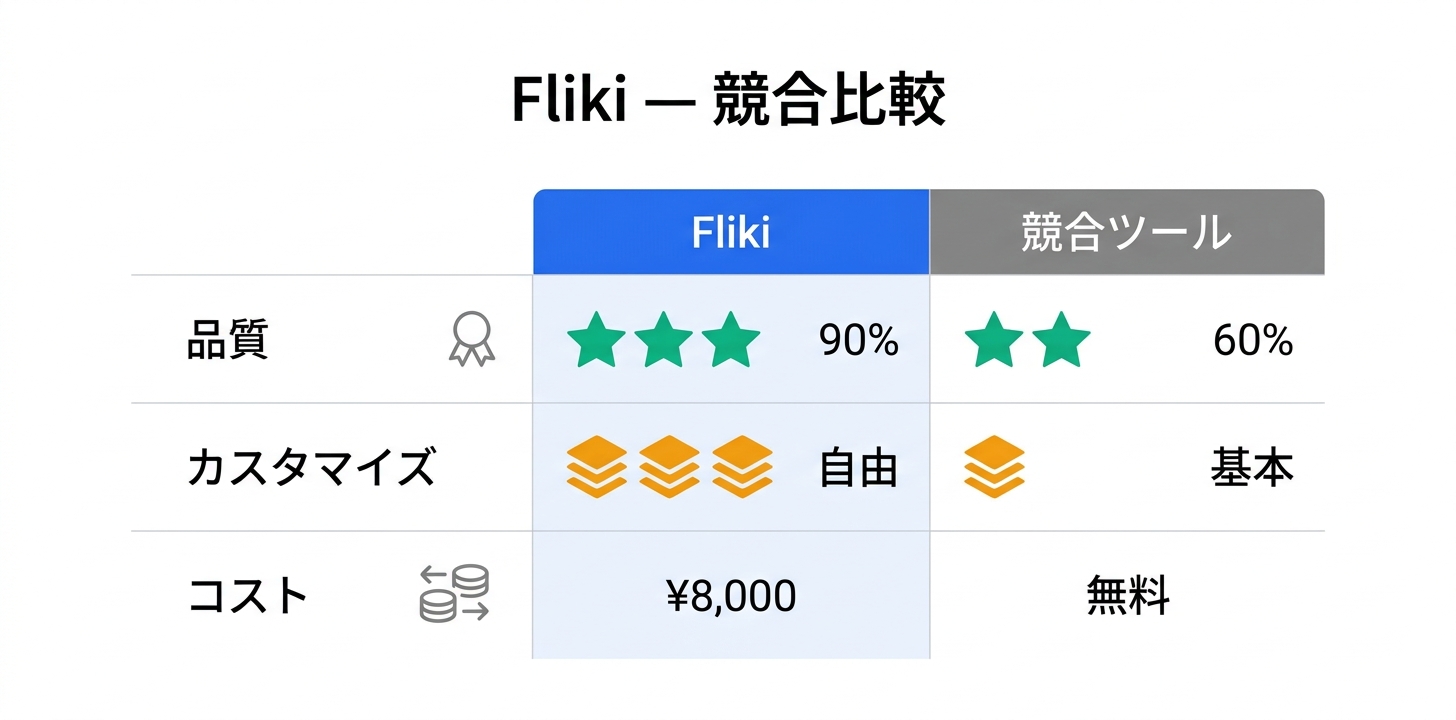 競合ツールとの比較