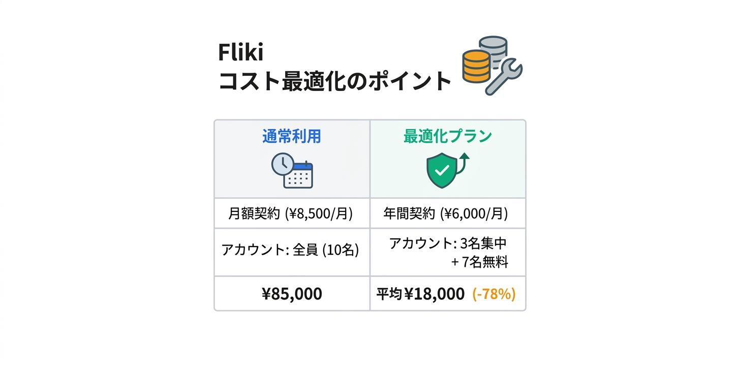 コスト最適化のポイント