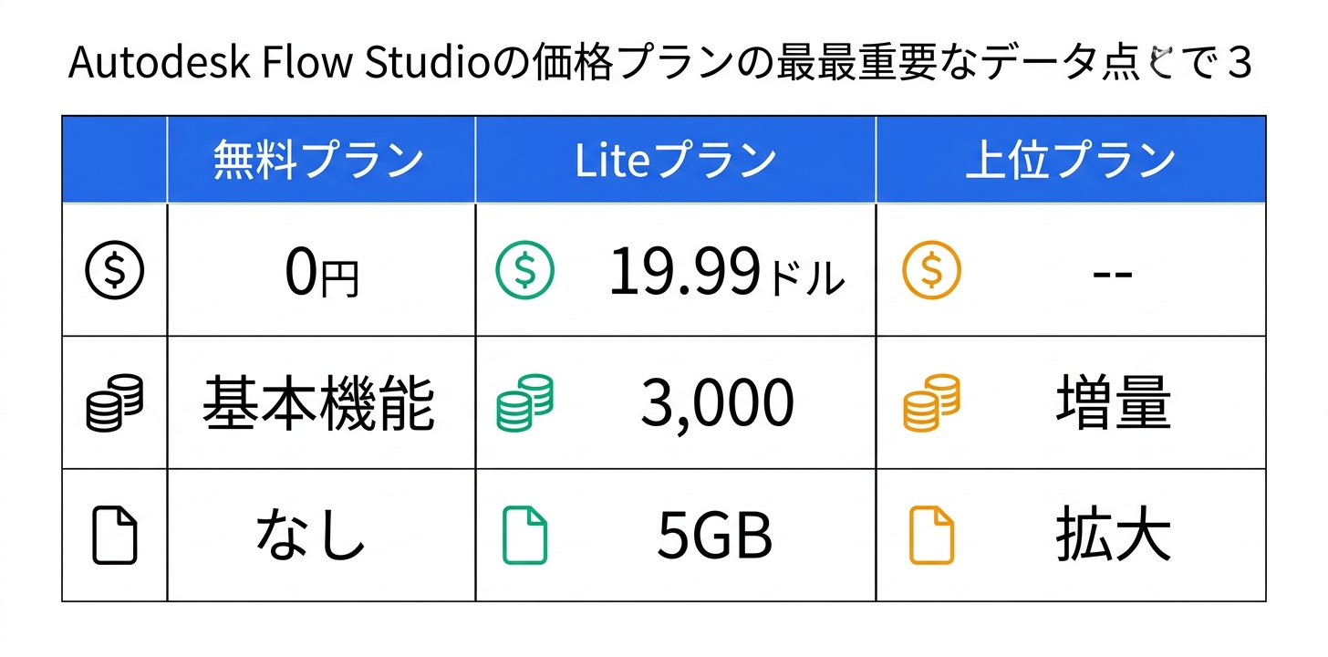 料金プラン完全ガイド