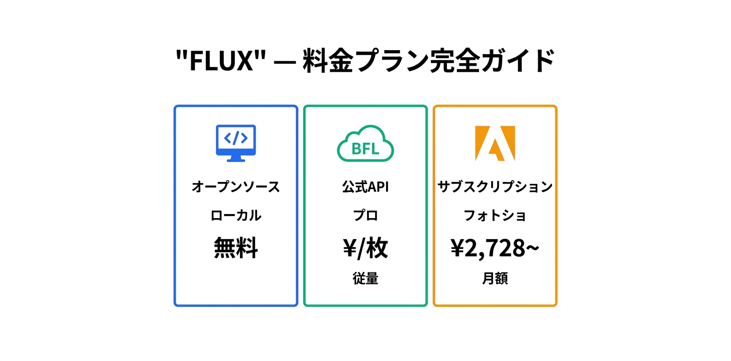 料金プラン完全ガイド