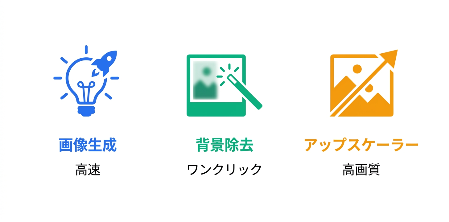 主要機能の詳細解説