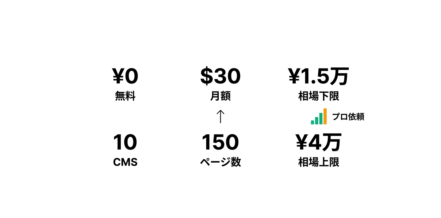 料金プラン完全ガイド